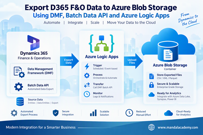 D365 F&O to Azure Logic Apps: Export DMF Batch Data API Files from Blob Storage Queue (Deque) for Automated Integrations
