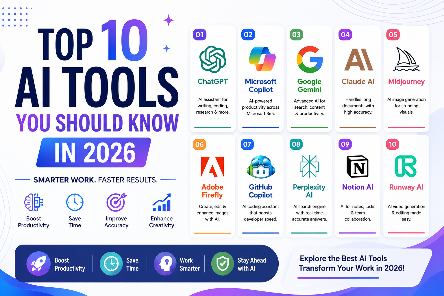 Top 10 AI Tools You Should Know in 2026: Features, Benefits & Real-Life Uses